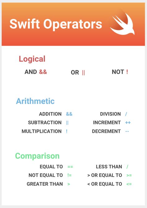 Swift Language Programming, Swift Code Programming, Swift Ios Programming, Swift Coding, Swift Programming, Swift Programming Language, Programing Jokes, Logic Design, Web Ideas