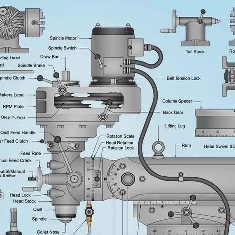 Home Shop Machinist, Free Software Download Sites, Metal Lathe Tools, Cnc Machinist, Mechanical Workshop, Machinist Tools, Metal Fabrication Tools, Metal Bending Tools, Hobby Tools