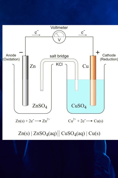 Working of Galvanic Cell|chemistry772 Galvanic Cell, Chemical Reactions, Chemistry