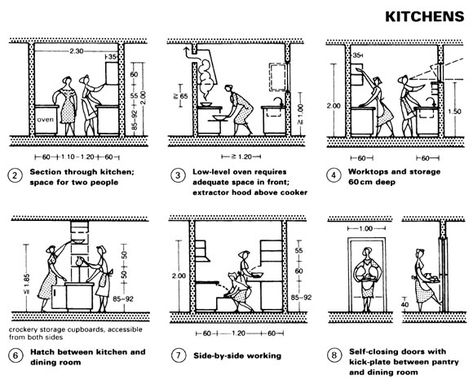 Architect Data, Crockery Storage, Kitchen Workshop, Human Dimension, Human Scale, Cafe Seating, Civil Construction, Kitchen Dimensions, Design Guidelines