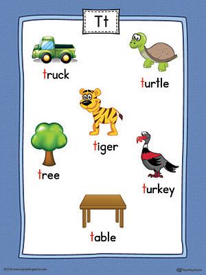 Letter T Word List with Illustrations Printable Poster (Color) Worksheet.Use the Letter T Word List with Illustrations Printable Poster to play letter sound activities or display on a classroom wall. Jolly Phonics T Sound Worksheet, T Sound Activities, T Sound Worksheet, Letter T Words, T Words, Alphabet Sound, T Alphabet, Words With T, Jolly Phonics Activities