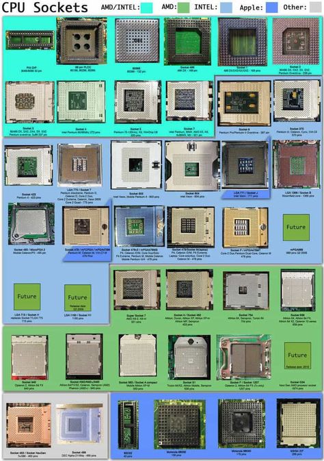 You may not typically handle the insides of your computers, but if your business requires knowledge of Central Processing Units (CPU), then you’ll also need to learn about CPU sockets . It’s not a narrow subject:  there are almost as many sockets as there are processor types. However, you can learn the specifications of... Read more » Wojskowy Humor, Computer Shortcut Keys, Computer Maintenance, Cpu Socket, Computer Cpu, Rockville Maryland, Computer Learning, Central Processing Unit, Telefon Pintar