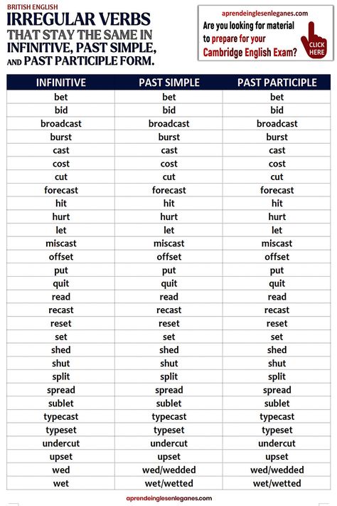 IRREGULAR VERBS THAT DON'T CHANGE FORM Past Participle Verbs, English Exam, Verb Forms, Effective Communication Skills, Cambridge English, Advanced English, English Worksheets For Kids, Irregular Verbs, English Verbs