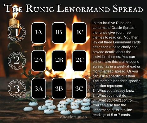 The Runic Lenormand Spread ⋆ Angelorum Tarot Lenormand Spread, Oracle Card Spreads, Female Fertility, Angel Oracle Cards, Elder Futhark Runes, Futhark Runes, Elder Futhark, Sentence Structure, Major Arcana