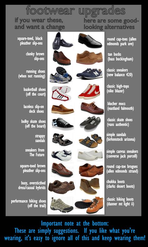 Some shoe upgrade suggestions for beginners. Zoom in and check it out. - Imgur Types Of Shoes Men, Shoe Essentials, Fashion Infographic, Dressing Sense, Footwear Fashion, Nike Basketball Shoes, Latest Mens Fashion, Men Style Tips, Men Fashion Casual Outfits