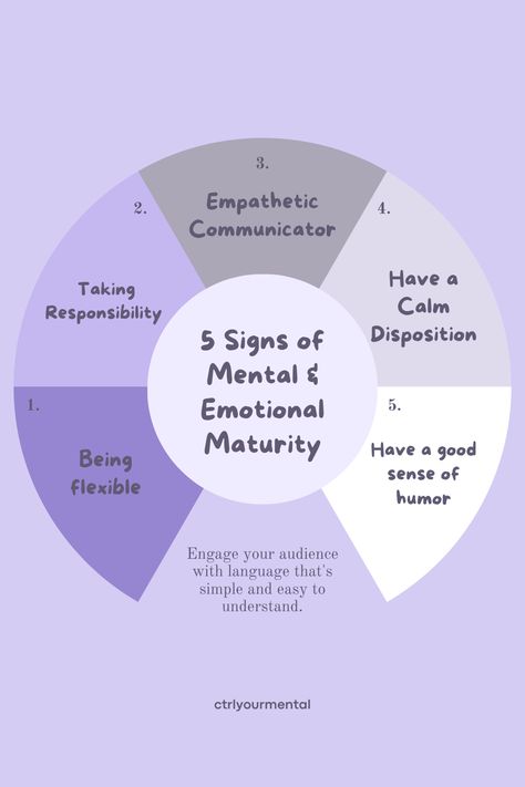 Cultivate your mental well-being with these key signs of maturity: 🌸 Empathetic 🗣️ Communicator 😄 Good sense of humor 🤲 Taking responsibility 😌 Calm disposition 🌀 Being flexible  Follow @ctrlyourmental on Instagram for more insights. Signs Of Emotional Maturity, Signs Of Maturity, Mental Flexibility, Being Flexible, Good Sense Of Humor, Emotional Maturity, Taking Responsibility, Mental Toughness, Mental And Emotional Health