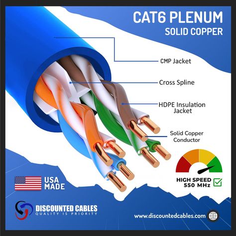 The Cat6 Plenum Cables we provide are Solid Copper and are up to 550 MHz. > CMP jacket > Has HDPE Insulation > Solid Conductors > UTP Unshielded Twisted Pairs > Stable Speed Up to 300ft Length #cat6 #plenum #ethernet #ethernetcable #cable #cabling #telecom #telecomunication #structuredcabling #cableinstaller #technician #contractor #wireandcable #discountedcables Cable Size And Current Rating, Catalytic Converter Theft Prevention, Structured Cabling, Ti Nspire Cx Calculator, Coaxial Cable, Twisted Pair, Usb Cable Types, Ethernet Cable, High Speed