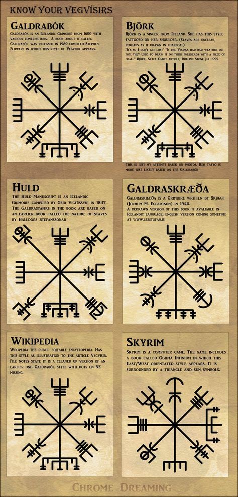 Know your magical symbols! Do your research!Or you might end up with the Skyrim version on your arm accidentally. Tattoo Symbols And Meanings, Rune Vichinghe, Viking Compass Tattoo, Fenrir Tattoo, Tato Maori, Symbols And Their Meanings, Scandinavian Tattoo, Runic Compass, Viking Tattoo Symbol