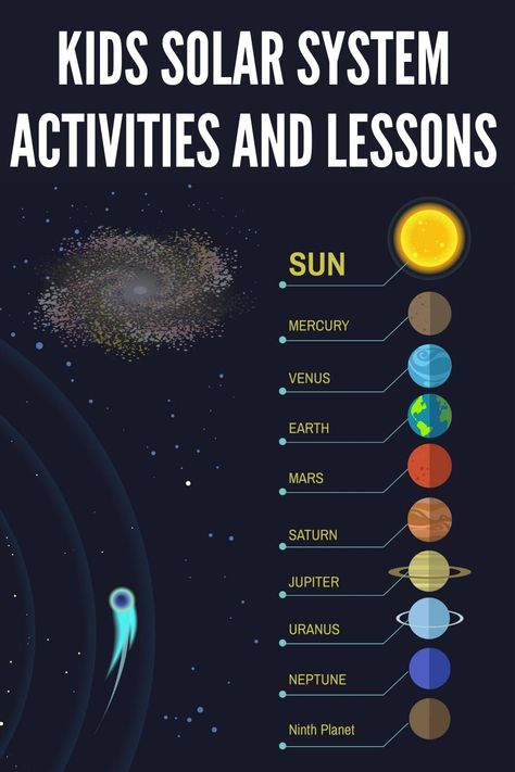 Teach kids about space and the solar system from a Christian perspective with this collection of free solar system activities and lesson ideas for kids. You will also find free space-themed coloring pages and solar system activity pages in the mini printable bundle. Coming soon there will also be a solar system unit study for Christian homeschoolers. Learning about space is fun and these resources make it simple and easy too! Planets Lesson, Solar System Song, Solar System Activity, Solar System Unit Study, Homeschool Science Projects, Solar System Lessons, Planet Song, Unit Study Homeschool, Solar System Projects For Kids