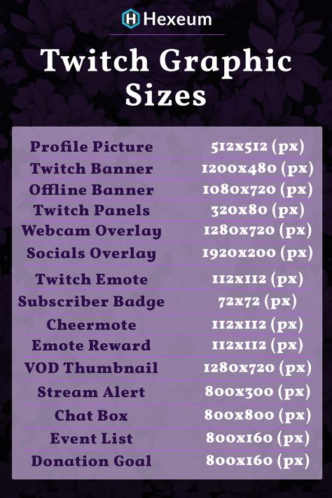 Discover the most important graphic sizes and dimensions used for creating custom overlays, banners, panels and emotes for your Twitch channel. Canva Twitch Overlay, Twitch Size Guide, Twitch Streamer Aesthetic Overlay, Twitch Scene Ideas, Twitch Info Panels, Twitch Stream Overlay Ideas, Cozy Twitch Overlay, Twitch Layout Ideas, Twitch Name Ideas