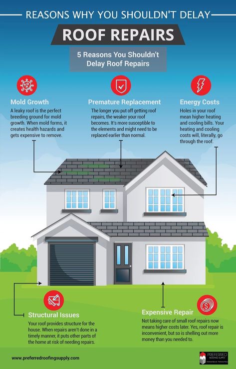 Do you have a damaged roof? Even the smallest problems like missing shingles and flashing can turn into big problems. Learn more about why you should never delay roof repairs in this infographic Roofing Social Media Posts, Skylight Installation, Roof Leak Repair, Roofing Business, Leaky Roof, Roof Damage, Diy Shop, Roof Construction, Business Diy