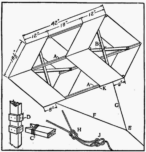 A simple method of constructing a box kite is given in detail as follows: The sticks should be made of straight grained wood, which may be either spruce, basswood or white pine. Box Kites, Kites Preschool, Homemade Kites, Kite Building, Diy Kite, Kites Craft, Box Kite, Stunt Kite, Kite Making