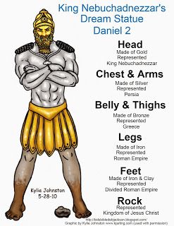 Daniel: Nebuchadnezzar’s Dream Statue lesson, ideas and printables #Biblefun #OTBiblelesson Daniel Bible Lessons For Kids, Daniel Bible Journaling, Nebuchadnezzar's Dream, King Nebuchadnezzar, Lds Seminary, Daniel And The Lions, Old Testament Bible, Crafts 2023, Book Of Daniel