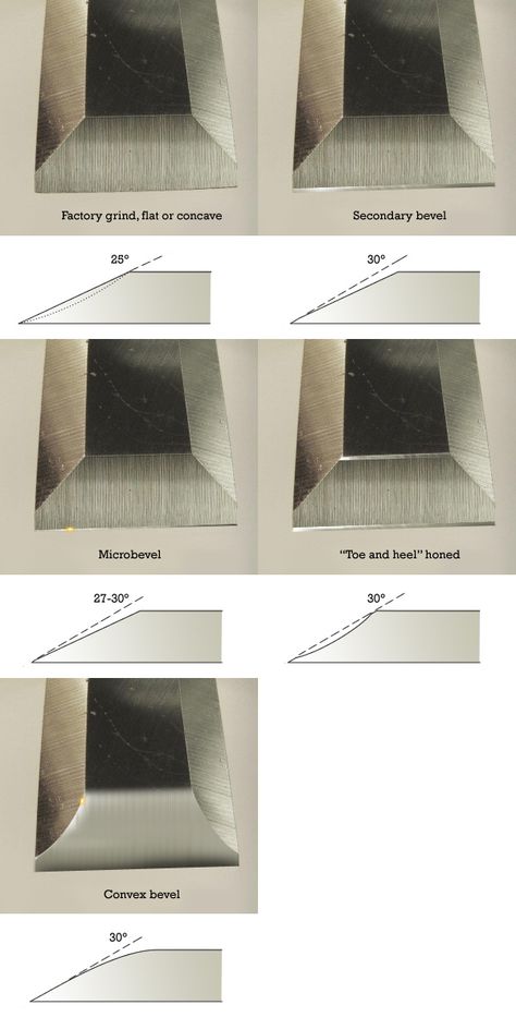 Chisel bevel profiles Chisel Sharpening, Question Stems, Woodworking Chisels, Wood Chisel, Sharpening Tools, Woodworking Hand Tools, Wood Work, Machine Tools, Wood Shop