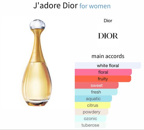 Jadore Dior Perfume, J Adore Dior, Perfume Dior, Perfume Notes, Cosmetic Creative, Fragrances Perfume Woman, Diy Perfume, Perfume Collection Fragrance, Dior Perfume