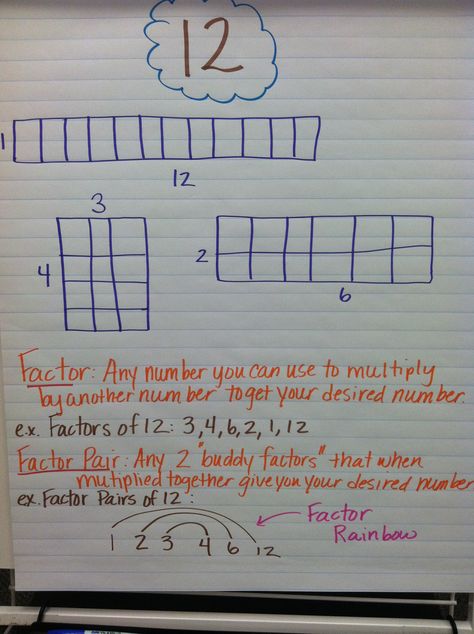 Factor Pairs 4th Grade, Teaching Multiplication Tables, Factor Pairs, Factors And Multiples, Multiplication Tables, Teaching Multiplication, Maths Ideas, Math Anchor Charts, Fourth Grade Math