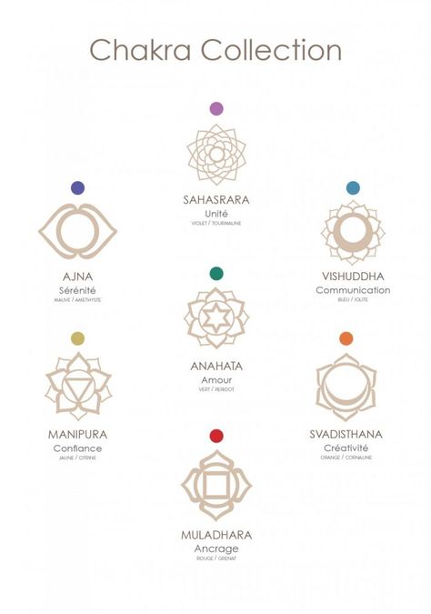 Symbole Tattoo, Chakra Tattoo, Sanskrit Tattoo, Yoga Tattoos, Yoga Symbols, Chakra Symbols, Muster Tattoos, Spiritual Tattoos, Symbols And Meanings