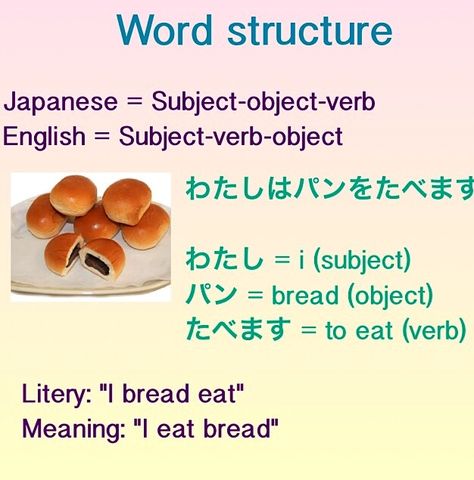 Frases Japanese Grammar Structure, Japanese Tips, Japanese Sentences, Japanese Resources, Word Structure, Japanese Study, Japanese Grammar, Japanese Language Lessons, Basic Japanese Words