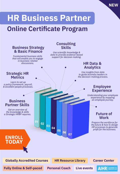 Are you prepared for the future of the HRBP role? With HR functions shifting to a more strategic level, it is time to amplify your business acumen, consulting abilities, and data literacy. Enroll in our HR Business Partner 2.0 Certificate Program and take your rightful place at the decision-making table. Sign Up Now!  #HumanResources #HRBusinessPartner #HRManagement #FutureofHR #DataLiteracy Hrbp Role, Hr Functions, Data Literacy, Online Certificate Programs, Business Writing Skills, Hr Department, Business Acumen, Employee Experience, Business Challenge