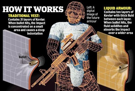 Future Military Armor Suits | ... could be wearing revolutionary new liquid body armour within two years Kevlar Armor, Exoskeleton Suit, Combat Suit, Body Armour, Bae Systems, Power Armour, Tac Gear, Tactical Gear Loadout, Military Armor