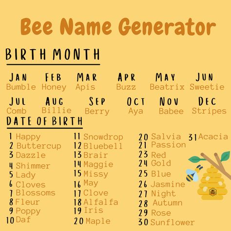 Have you ever wondered what your bee name is? 🐝 😆 Don't worry, we've got you covered. Comment below your fun, unique bee name! #namegenerator #name #beekeeping #bees #hives #earth #orange #black #spring #summer #fun #getinvolved #honey #natural #fyp Honey Names Ideas, Bee Spirit Animal, Honey Name, Bee Hive Stand, Heart Group, Hive Stand, 2024 Classroom, Pillow Treats, Bee Themed Classroom