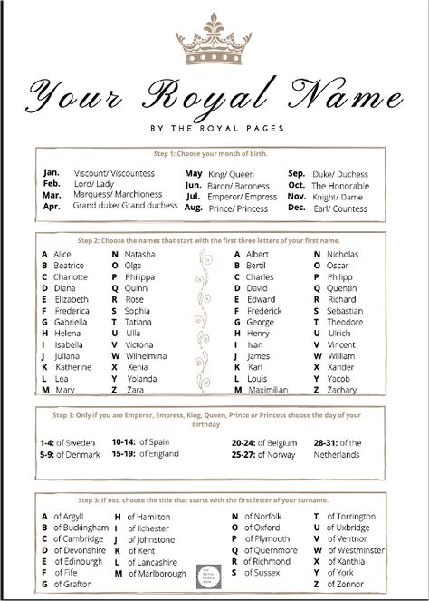 Fancy Title Ideas, What’s Your Royal Name, Town Names Fictional, Names That Mean Royal, Last Names That Scream Royalty, What Is Your Royal Name, Royal Last Name Ideas, Royal Family Names For Characters, Royal Character Names