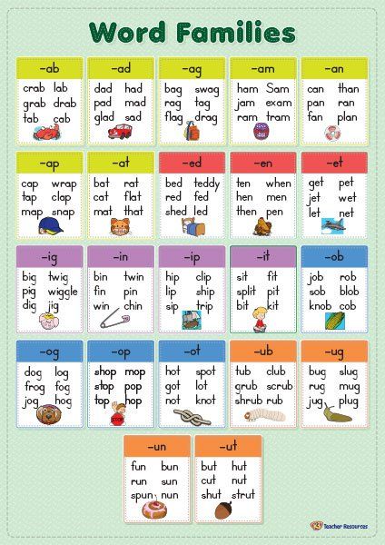 A word families chart to display and use when teaching phonics. Word Sounds Phonics, Cvc Words Chart For Kindergarten, Phonics Charts For Classroom, Words Family Kindergarten, Phonics Display, Kindergarten Word Families, Family Words, Phonics Chart, Words Worksheet