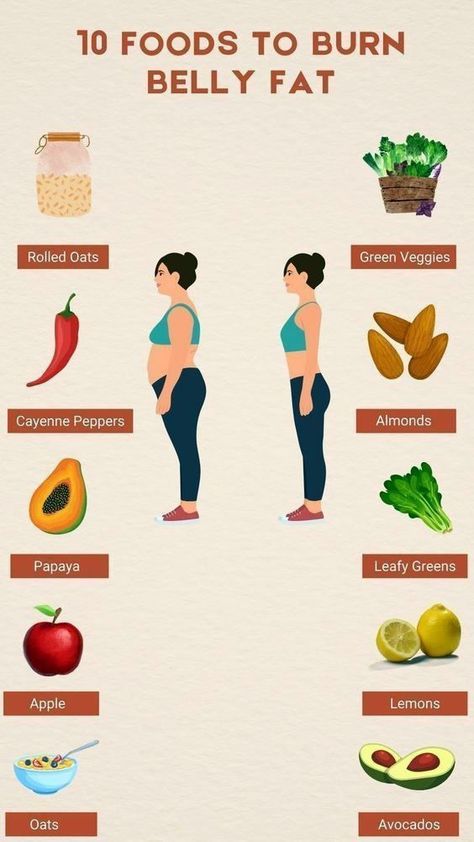 Motivasi Diet, Best Fat Burning Foods, Resep Diet, Healthy Smoothie, Diet Keto, Lose 50 Pounds, Lose 20 Pounds, Burn Belly Fat, Stubborn Belly Fat