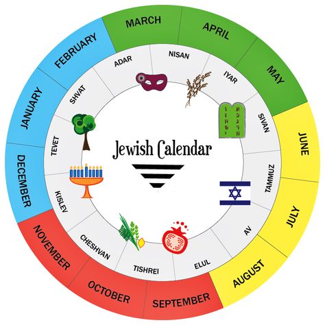 Jewish Holiday calendar here>>> http://www.hebcal.com/holidays/    Purim 5775/2015 is on March 5th, 2015!  Counting down! Hebrew Calendar Months, Jewish Holiday Calendar, Hebrew Months, Jewish Music, Jewish Feasts, Hebrew Language Words, Jewish Calendar, Jewish Symbols, Hebrew Language