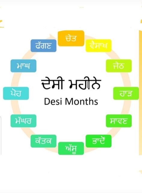 Punjab History, Baisakhi Festival, Punjabi Poems, Meditation Pictures, Punjabi Virsa, Grammar Chart, Art Careers, Holiday Homework, Punjabi Culture