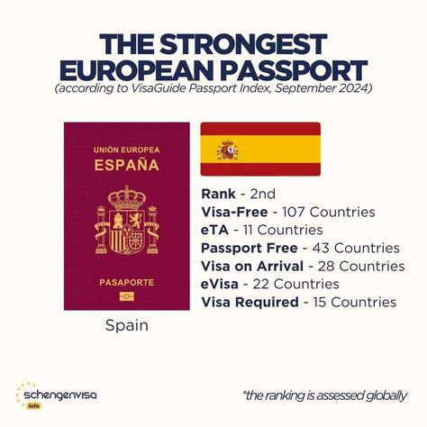 🎉 Exciting news! As of September 2024, the Spanish passport ranks 2nd in the world and 1st in Europe according to VisaGuide Passport Index! 🇪🇸✈️ #schengenvisainfo #spain #spanish #spanishpassport #passport #visaguideindex #passportindex Spanish Passport, Spain Spanish, September 2024, Exciting News, Spain, The World