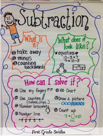 Subtraction anchor chart Subtraction Anchor Chart, Kindergarten Anchor Charts, Math Subtraction, Math Charts, Classroom Anchor Charts, Math Anchor Charts, Math Strategies, Second Grade Math, Math Addition