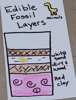 Edible Fossil Layers Recipe Edible Fossil Layers, Digging In The Past Wolf Scouts, Baloo The Builder, Fossil Layers, Cub Scouts Wolf, Cub Scouts Bear, Wolf Scouts, Dinosaur Projects, Earth Layers