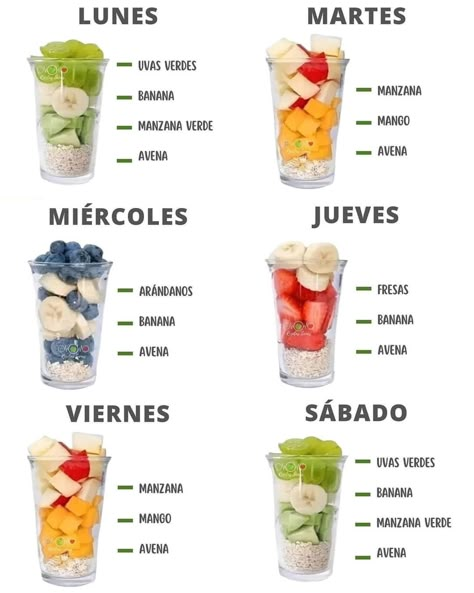 Eating Right, Healthy Drinks Smoothies, Healthy Juice Recipes, Healthy Food Motivation, Healthy Lifestyle Food, Health Dinner Recipes, Fruit Smoothie Recipes, Healthy Juices, Healthy Dessert Recipes