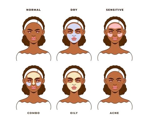 Skin Types Illustration, Skin Illustration, Train Illustration, Flat Design Illustration, Coffee Illustration, Type Illustration, Lifestyle Illustration, Beauty Illustration, Tree Illustration