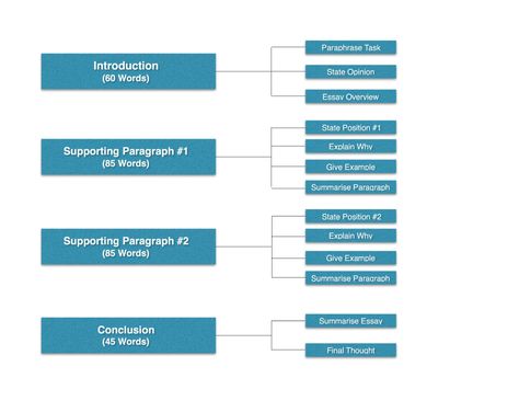 IELTS Task 2 Writing Template Writing Task 2 Ielts Academic, Toefl Writing, Ielts Academic, Ielts Writing Task 2, Writing A Persuasive Essay, Writing Examples, 2 Template, Writing Template, Expository Essay