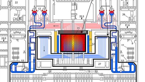 Rbmk Reactor, Reactor Core, Nuclear Reaction, Chernobyl Nuclear Power Plant, Nuclear Reactor, Nuclear Energy, Nuclear Power Plant, Chernobyl, Cool Technology