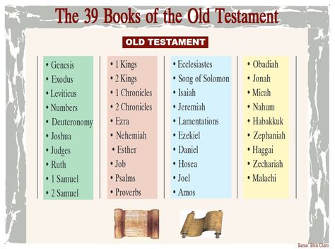 The 39 Books of the Old Testament Old Testament Books, Books Of The Old Testament, Bible Songs For Kids, New Testament Books, Bible Songs, Kids Bible, Childrens Bible, The Old Testament, Old And New Testament