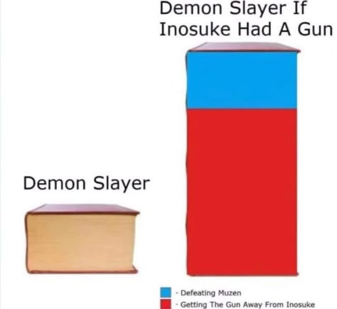 Funny Demon Slayer, Demon Slayer Funny, Demon Slayer Memes, Slayer Meme, Demon Slayer Stuff, Anime Funny Moments, Demon King Anime, Anime Jokes, Dragon Slayer