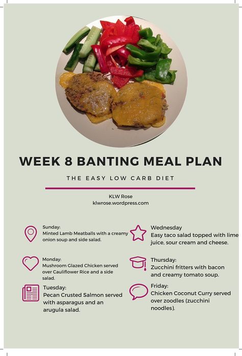 Week 8 Banting Meal Plan: The Easy Low Carb Diet. This is how I've almost effortlessly been losing weight. And, I've been able to enjoy dessert and not go hungry! Banting Breakfast, Pecan Crusted Salmon, Balance Diet, Banting Diet, Banting Recipes, Salads Recipes, Creamy Tomato Soup, Low Carb Meal Plan, Salad Toppings