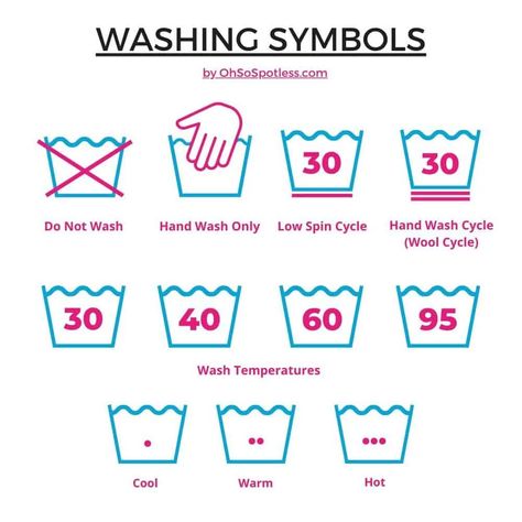 What Do Laundry Symbols Mean? Ultimate Guide Washing Symbols, Clothes Guide, Laundry Symbols, Diy Cleaning Products Recipes, Tiny Spaces, Cleaning Recipes, Doing Laundry, Diy Cleaning Products, Care Label