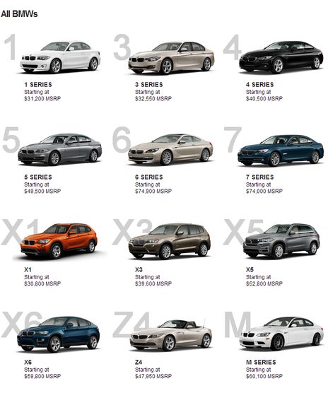 May 2013 Trivia... BMW is changing the numbering system: Series 1, 2, 3, 4 etc. So what does this mean? Types Of Bmw Cars, Bmw All Models, 4 Series Bmw, Bmw Series 1, Bmw 2013, All Bmw Models, Merek Mobil, Bmw Car Models, Bmw M Series