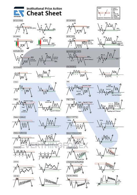 Important Chart Patterns: Save the post for the future. 📌 Chart Patterns Trading Pdf Hindi, Chart Patterns Trading Pdf, Chart Patterns Trading, Stock Trading Strategies, Candlestick Patterns, Price Action, Online Trading, Option Trading, Financial Markets