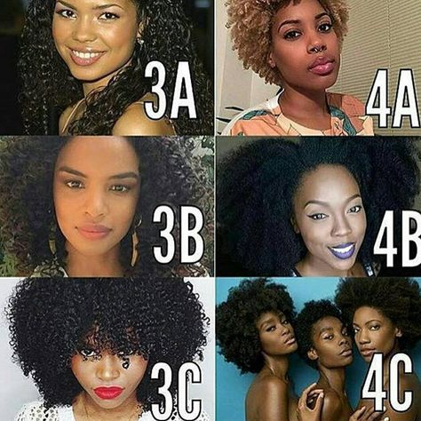 What's your curl pattern? Hair Type Chart, Black Hair Types, Cabello Afro Natural, Protective Hair, Afro Textured Hair, Pelo Afro, Natural Curls Hairstyles, Healthy Natural Hair, Curl Pattern