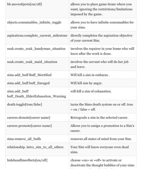Sims 4 Xbox Series S, Sims 4 Cas Cheats Codes, Sims 4 Cheat Codes Ps4, Sims 4 Keyboard Controls, How To Get Cc On Sims 4 Ps4, Sims 4 Pc Cheats, Sims 4 Cheats Ps4, Sims 4 Cheats Codes Ps4, Sims 4 Hacks Ps4