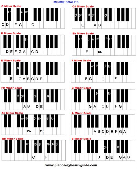 Learn how to form piano music scales here. Major and minor piano scales in all 12 keys. Includes video lessons. #howtoplayviolin Music Scales, Learn Piano Chords, Music Theory Piano, Piano Scales, Keyboard Lessons, Piano Chords Chart, Piano Classes, Blues Piano, Partition Piano