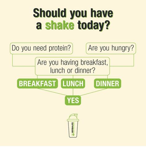 Herbalife Nutrition Herbalife Post Ideas English, Herbalife Nutrition Quotes, Herbalife Shake Nutrition Facts, Herbalife Diet Plan, Deep Nutrition, Herbalife Nutrition Facts, Cellular Nutrition Herbalife, Happy To Help Herbalife, Herbalife Tips