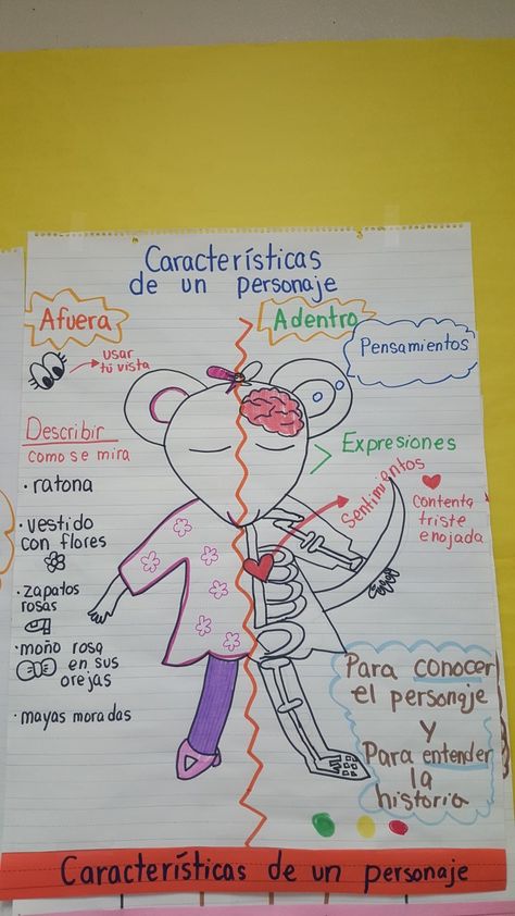 Escritura Narrativa Anchor Chart, Character Traits Anchor Chart, Character Trait Anchor Chart, Spanish Anchor Charts, Spanish Language Arts, Spanish Classroom Activities, Seuss Classroom, Dual Language Classroom, Classroom Anchor Charts