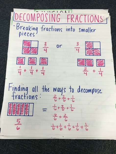 Decomposing fractions anchor Decomposing Fractions 4th Grade, Fractions 4th Grade, Decomposing Fractions, Classroom Structure, Fractions Anchor Chart, Math Symbols, Comprehension Exercises, Left Brain, Math Sheets