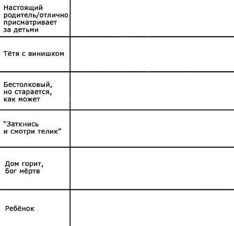 Chart Meme, Alignment Charts, Personality Chart, Oc Template, Funny Charts, Blank Memes, Character Sheet Template, Draw Your Oc, Drawing Ideas List